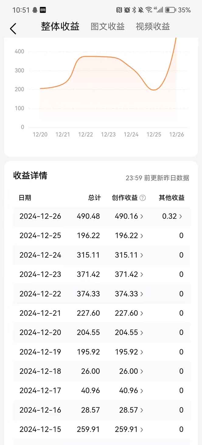 头条最新玩法，一比一批量搬砖，小白轻松日入1000+