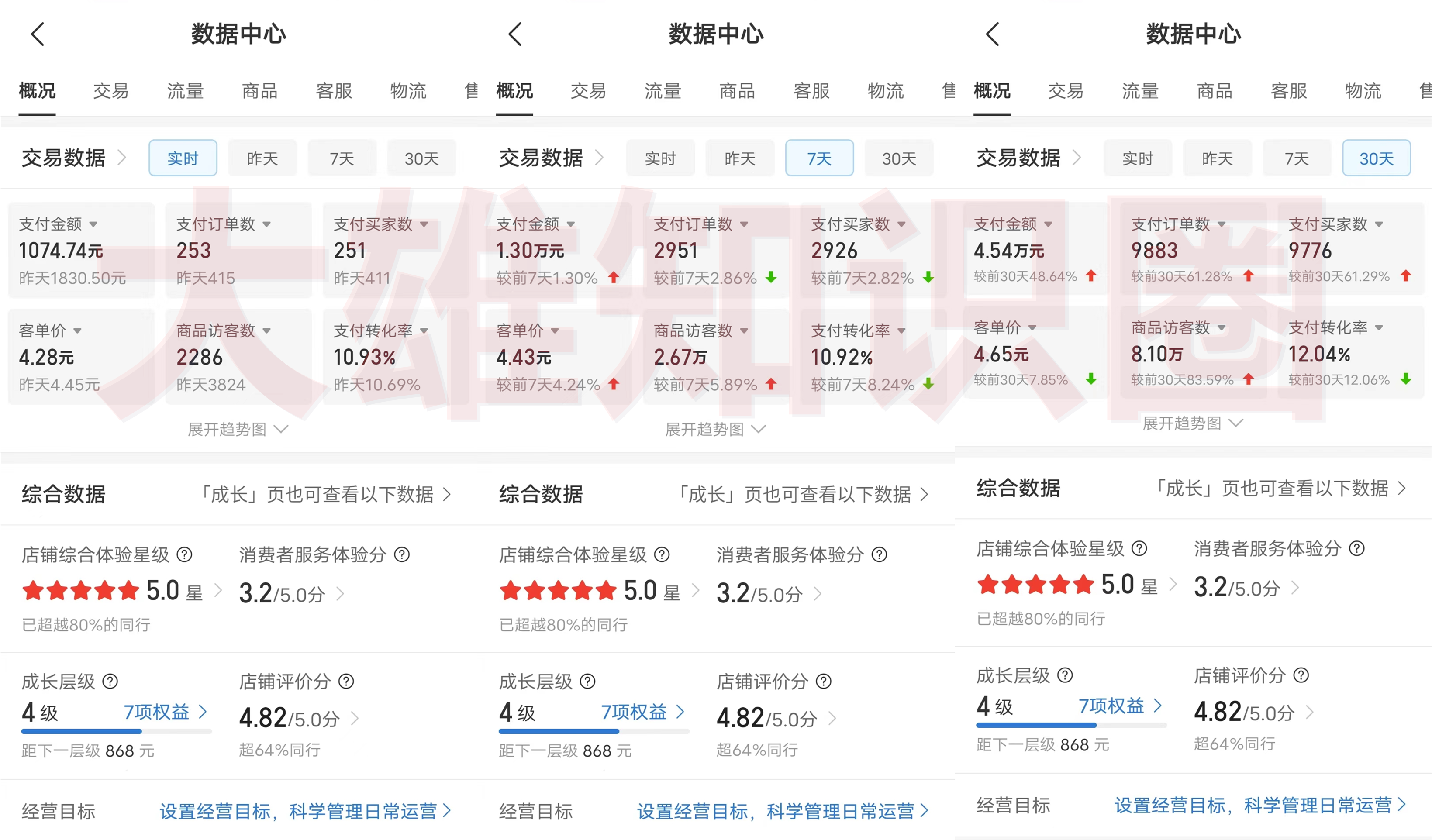 拼多多虚拟店，单店日利润100-1000+，电脑挂机自动发货，可批量放大操作，长久稳定新手首选项目！